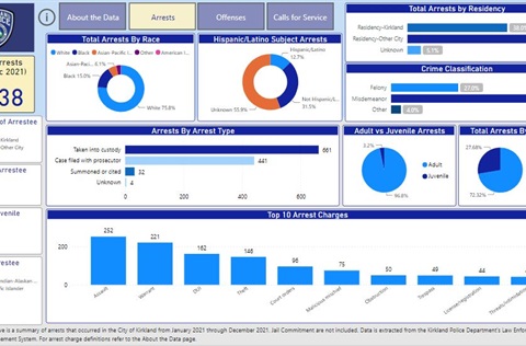 Police Dashboards and Reports – City of Kirkland