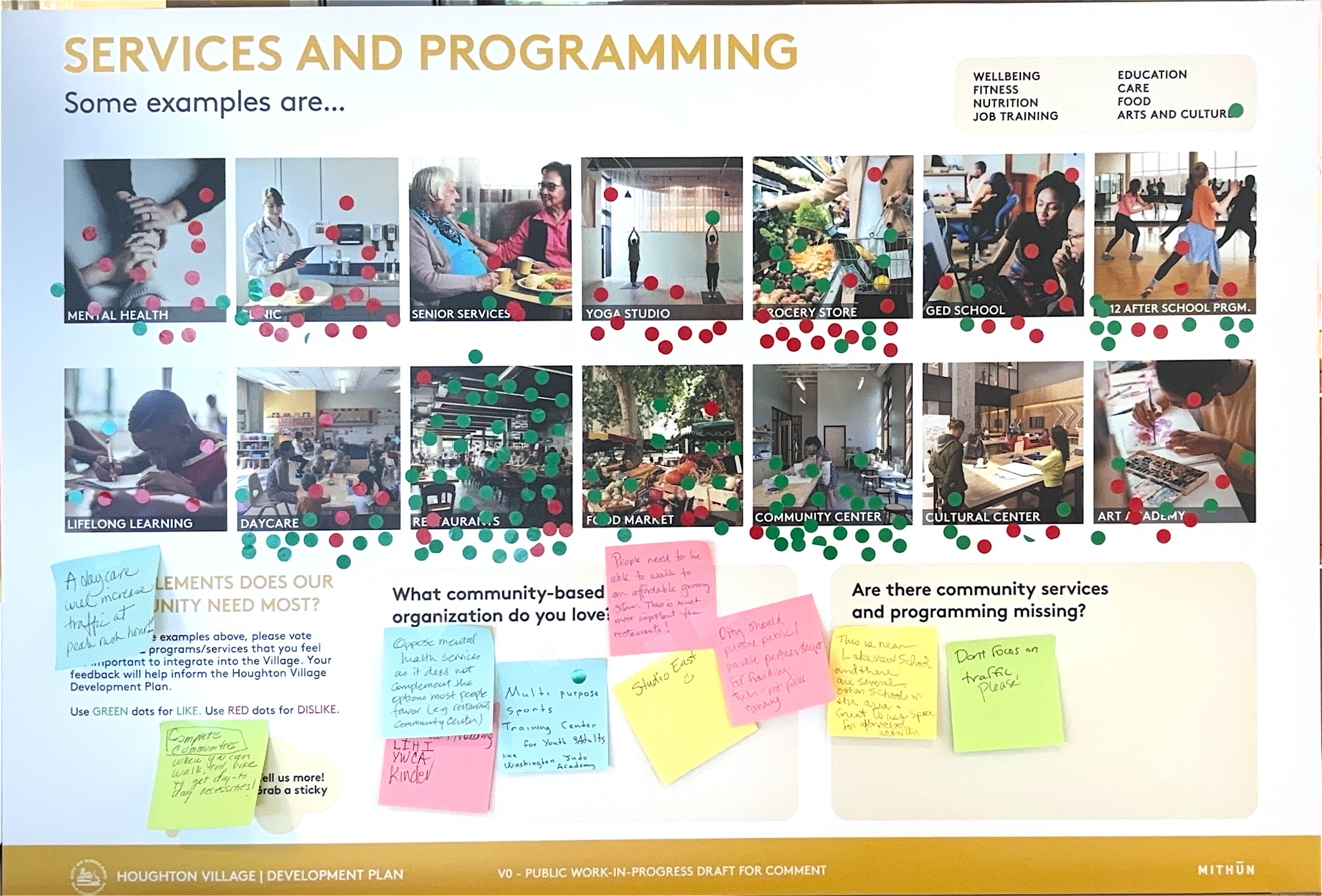 Services and Programming Visual Preference Board from 7-15-24 Houghton Village Development Plan Open House