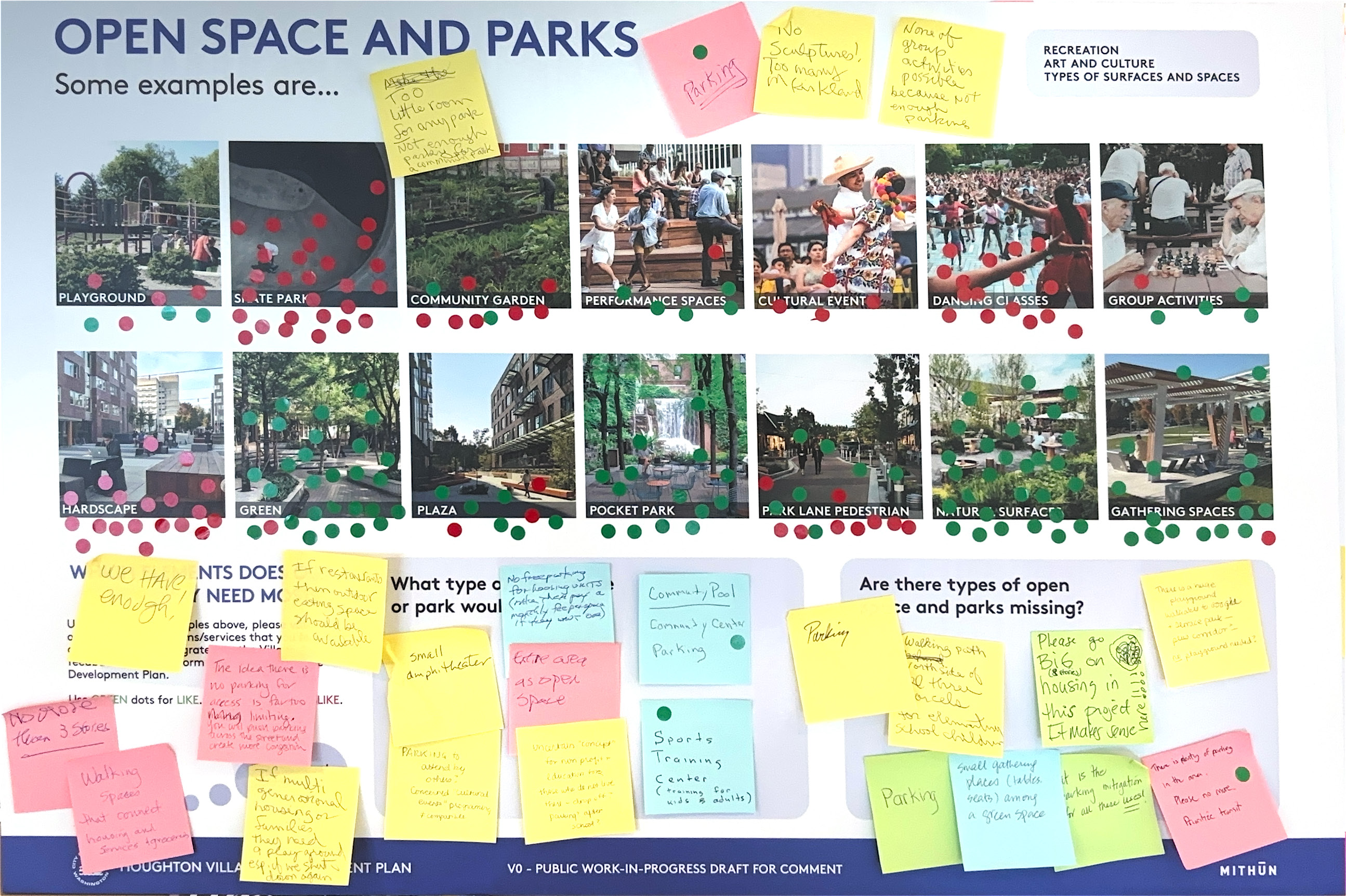 Open Space and Parks Visual Preference Board from 7-15-24 Houghton Village Development Plan Open House