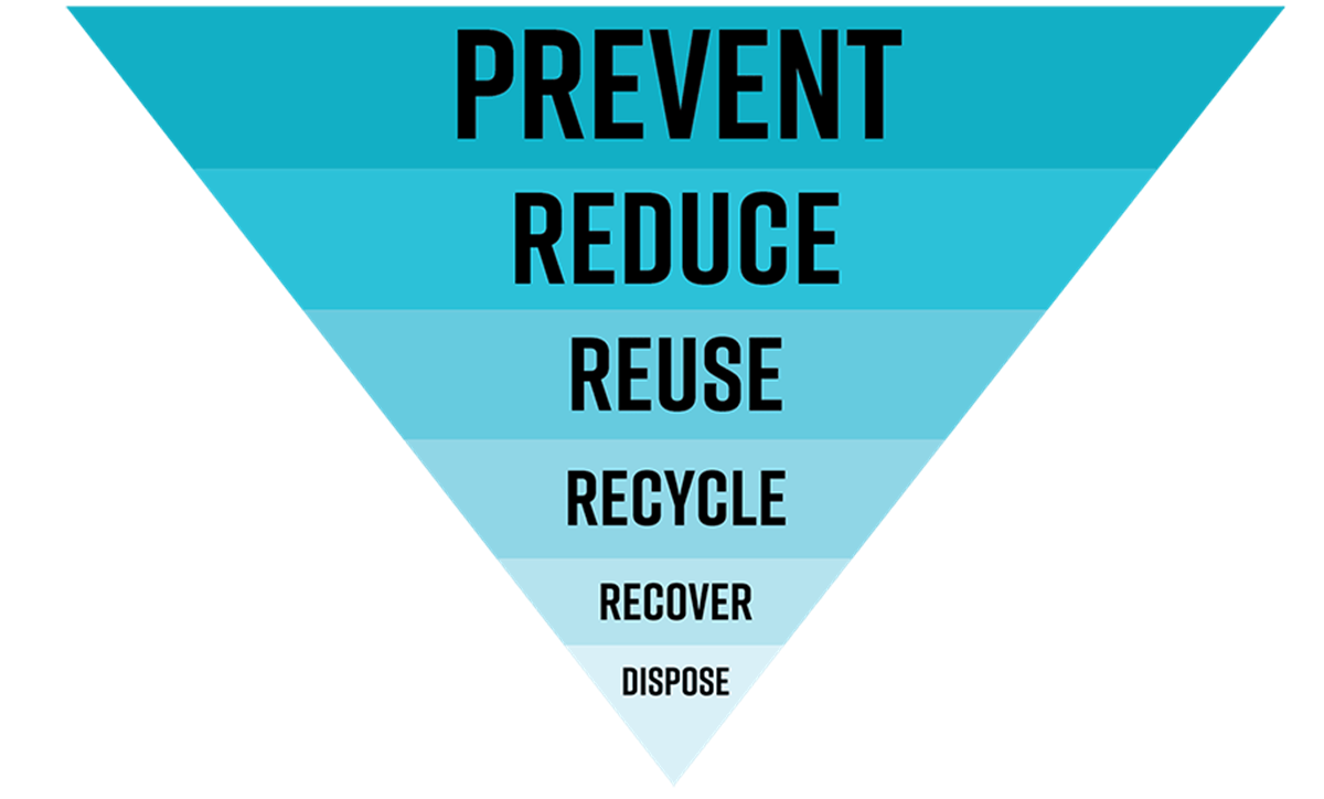 Reduce, Reuse, Recycle in Audiovisual Production